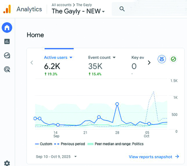 From September 10 to October 9, 2025, we had roughly 6,200 web visitors. From September 10 to October 9, 2025, we had roughly 6,200 web visitors.